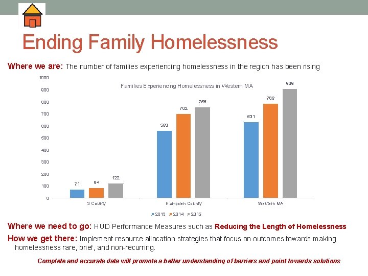 Ending Family Homelessness Where we are: The number of families experiencing homelessness in the