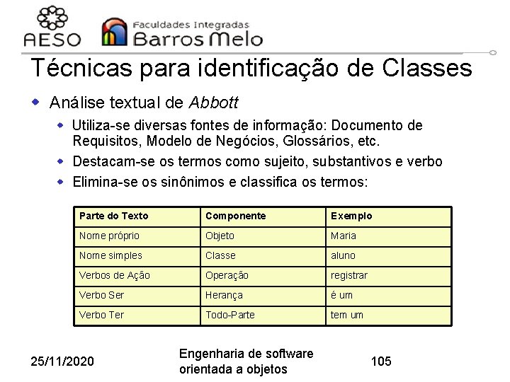 Técnicas para identificação de Classes w Análise textual de Abbott w Utiliza-se diversas fontes