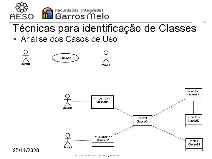 Técnicas para identificação de Classes w Análise dos Casos de Uso 25/11/2020 Engenharia de