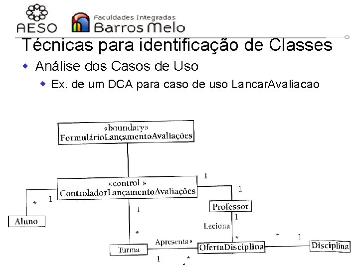 Técnicas para identificação de Classes w Análise dos Casos de Uso w Ex. de