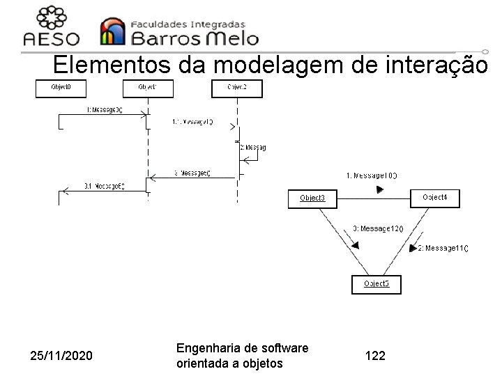 Elementos da modelagem de interação Diagrama de seqüência Diagrama de comunicação 25/11/2020 Engenharia de