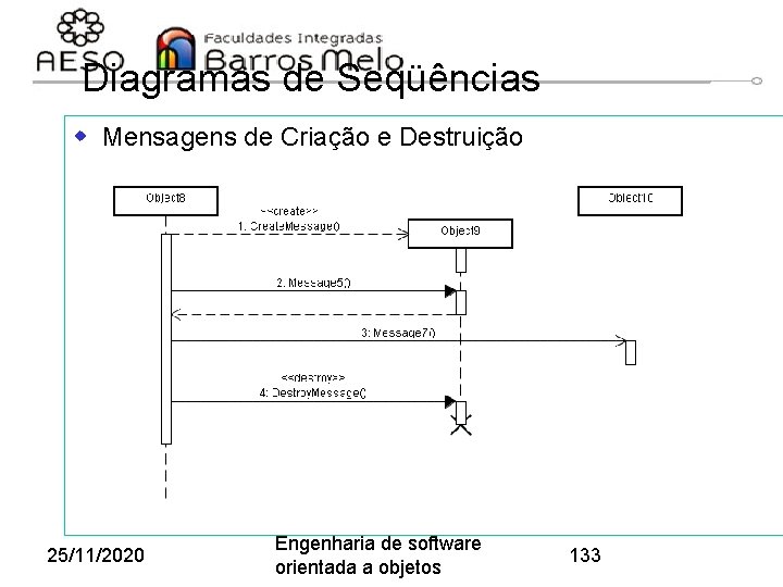 Diagramas de Seqüências w Mensagens de Criação e Destruição 25/11/2020 Engenharia de software orientada