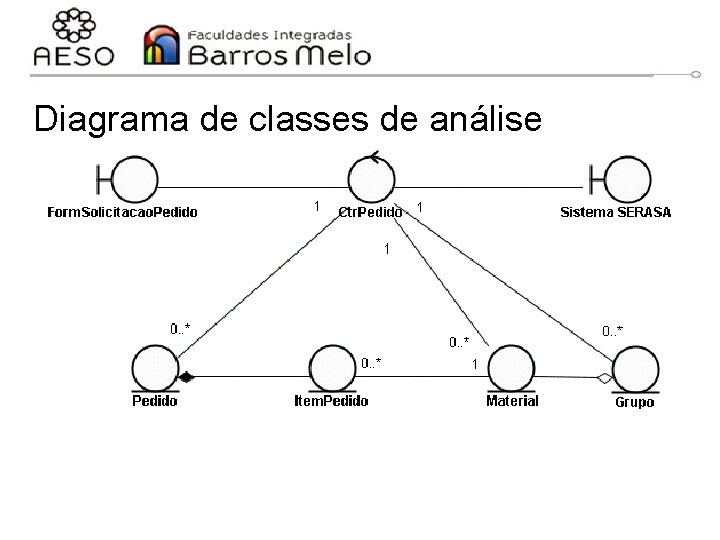 Diagrama de classes de análise 