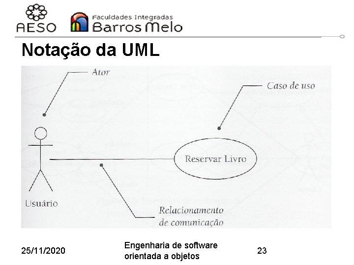 Notação da UML 25/11/2020 Engenharia de software orientada a objetos 23 