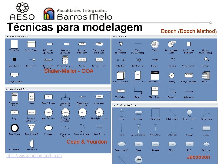 Técnicas para modelagem Booch (Booch Method) Shaler-Mellor - OOA Coad & Yourdon 25/11/2020 http: