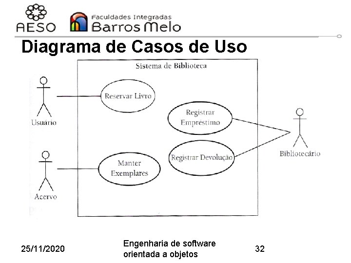 Diagrama de Casos de Uso 25/11/2020 Engenharia de software orientada a objetos 32 