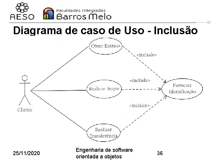 Diagrama de caso de Uso - Inclusão 25/11/2020 Engenharia de software orientada a objetos