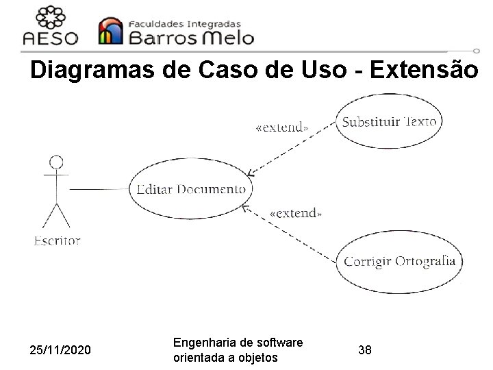 Diagramas de Caso de Uso - Extensão 25/11/2020 Engenharia de software orientada a objetos