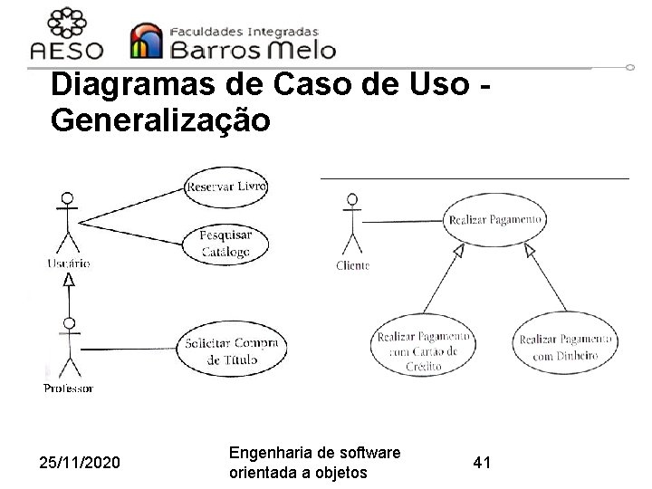 Diagramas de Caso de Uso Generalização 25/11/2020 Engenharia de software orientada a objetos 41