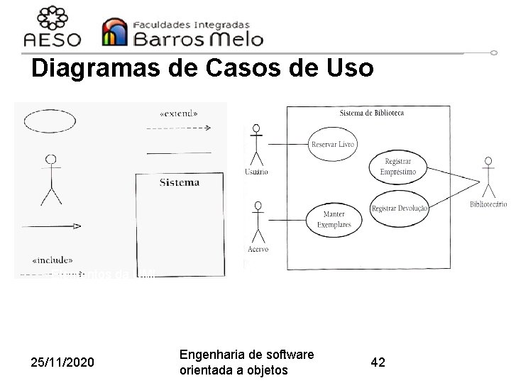 Diagramas de Casos de Uso Diagrama de Caso de Uso Elementos da UML 25/11/2020