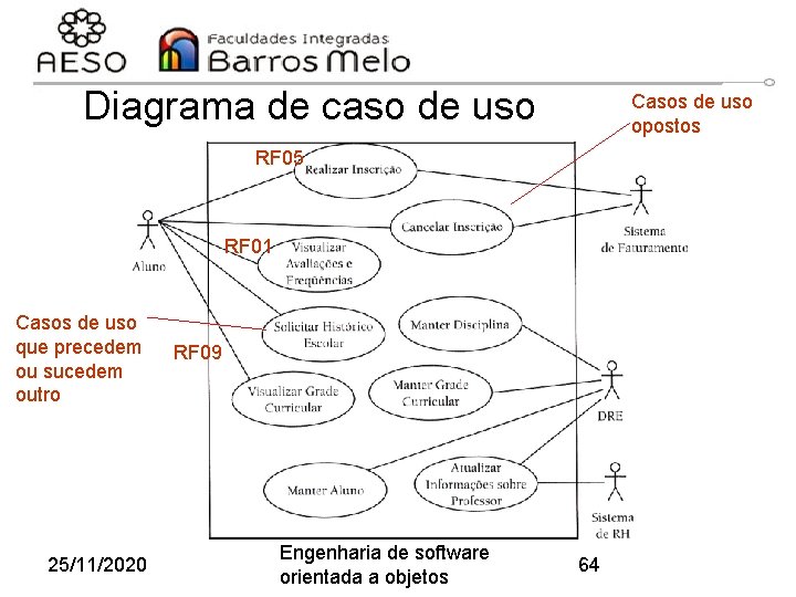 Diagrama. Sistema de caso de uso de Controle Acadêmico Casos de uso opostos RF