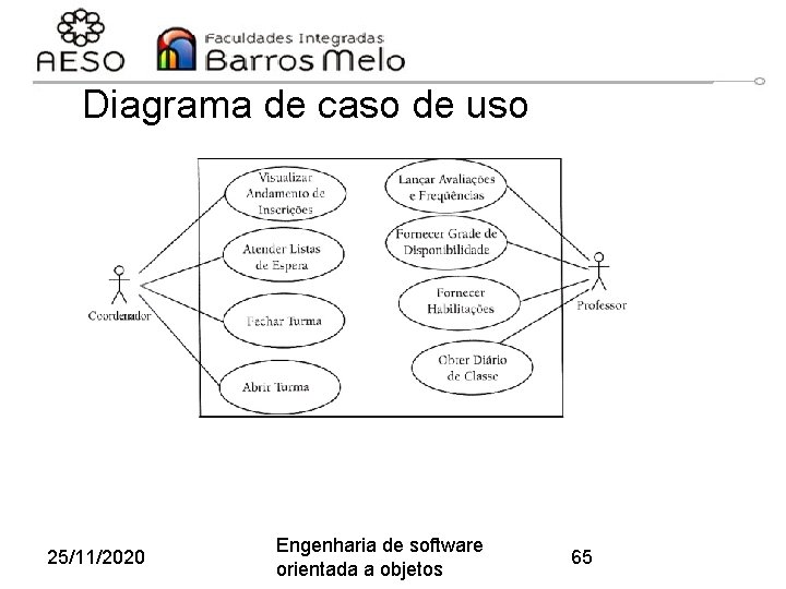 Diagrama. Sistema de caso de uso de Controle Acadêmico 25/11/2020 Engenharia de software orientada