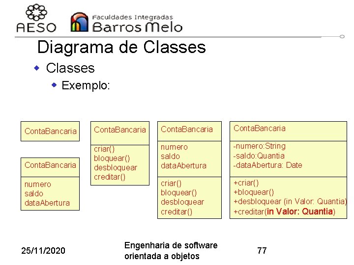 Diagrama de Classes w Exemplo: Conta. Bancaria criar() bloquear() desbloquear creditar() numero saldo data.