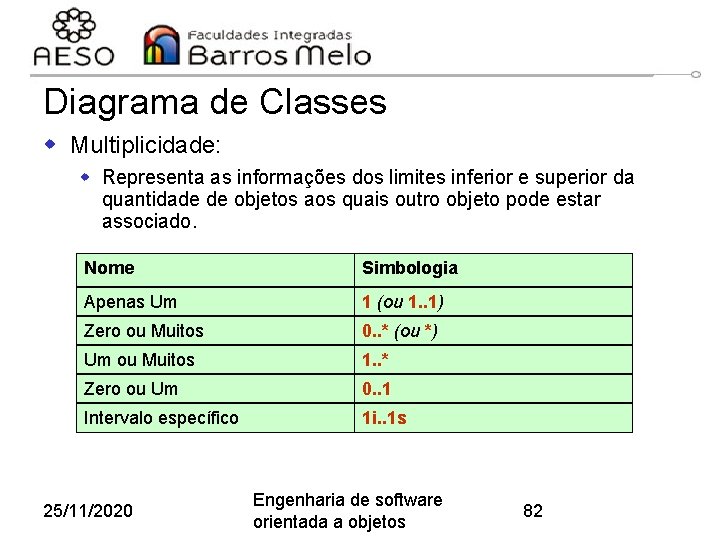 Diagrama de Classes w Multiplicidade: w Representa as informações dos limites inferior e superior