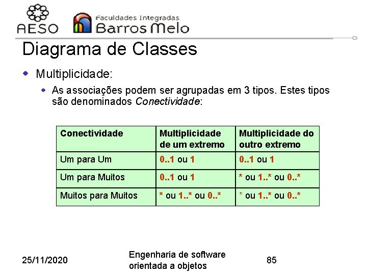 Diagrama de Classes w Multiplicidade: w As associações podem ser agrupadas em 3 tipos.