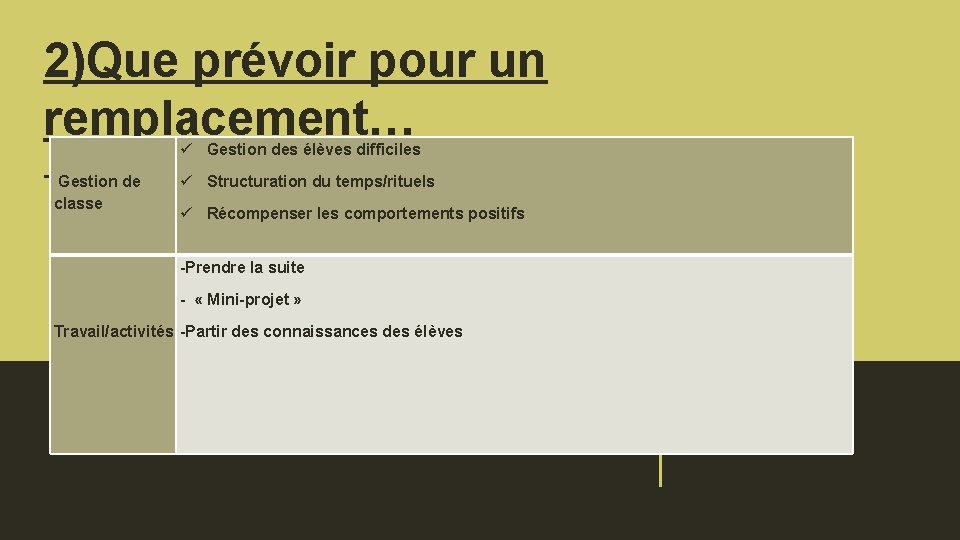 2)Que prévoir pour un remplacement… Gestion des élèves difficiles D’une semaine Structuration du temps/rituels