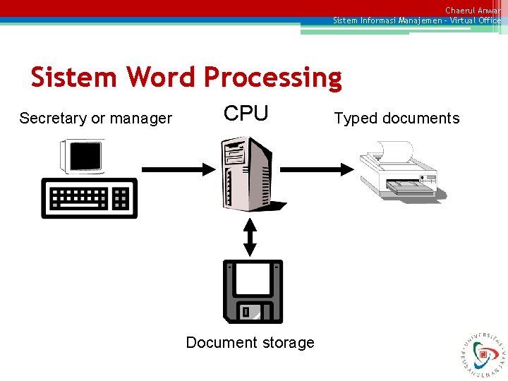Chaerul Anwar Sistem Informasi Manajemen – Virtual Office Sistem Word Processing Secretary or manager