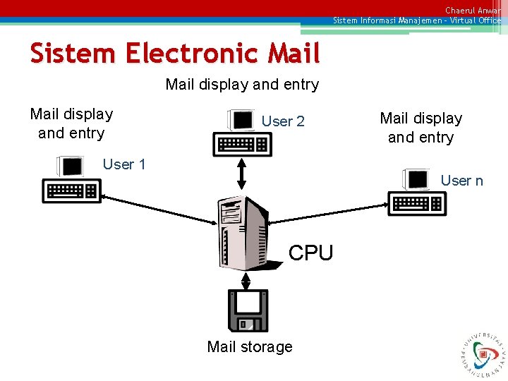 Chaerul Anwar Sistem Informasi Manajemen – Virtual Office Sistem Electronic Mail display and entry