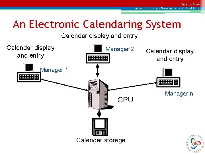 Chaerul Anwar Sistem Informasi Manajemen – Virtual Office An Electronic Calendaring System Calendar display