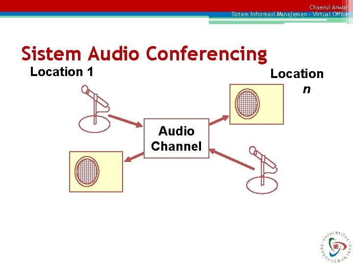 Chaerul Anwar Sistem Informasi Manajemen – Virtual Office Sistem Audio Conferencing Location 1 Location