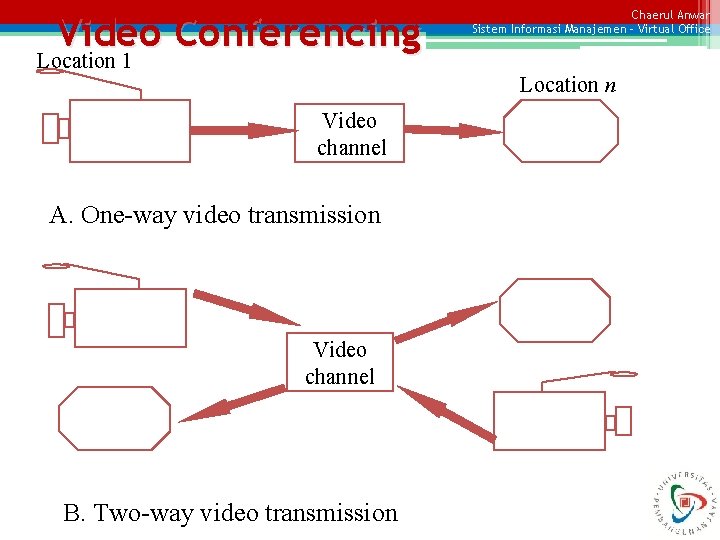 Video Conferencing Location 1 Chaerul Anwar Sistem Informasi Manajemen – Virtual Office Location n