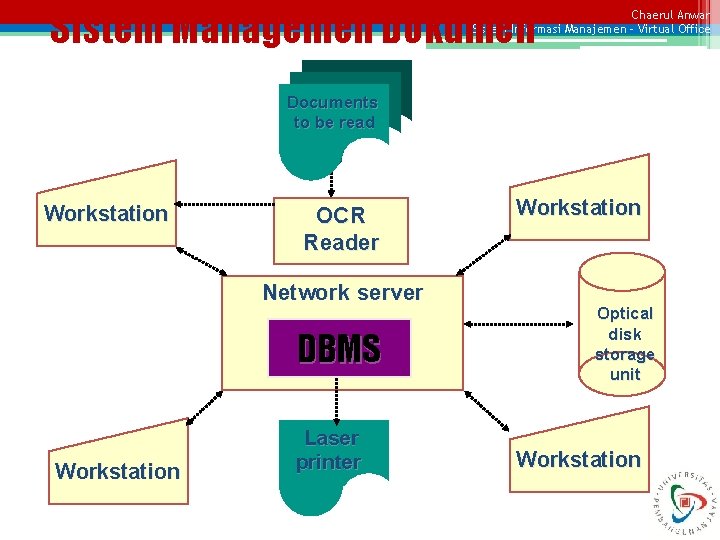 Sistem Managemen Dokumen Chaerul Anwar Sistem Informasi Manajemen – Virtual Office Documents to be