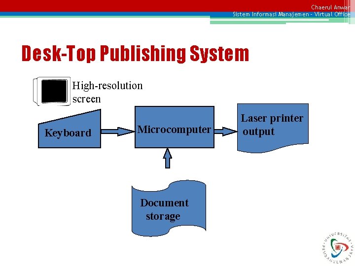 Chaerul Anwar Sistem Informasi Manajemen – Virtual Office Desk-Top Publishing System High-resolution screen Keyboard