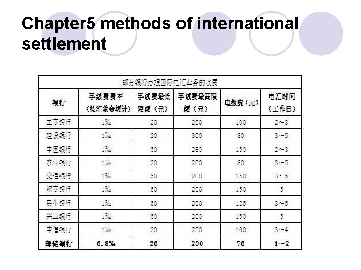 Chapter 5 methods of international settlement 