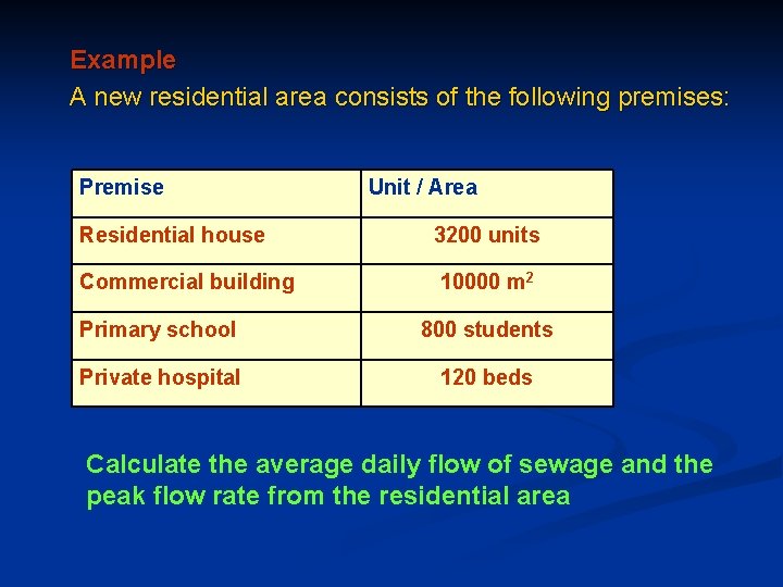 Example A new residential area consists of the following premises: Premise Unit / Area