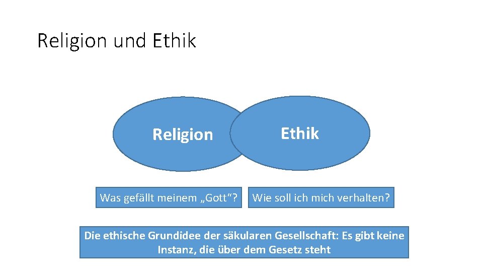 Religion und Ethik Religion Was gefällt meinem „Gott“? Ethik Wie soll ich mich verhalten?