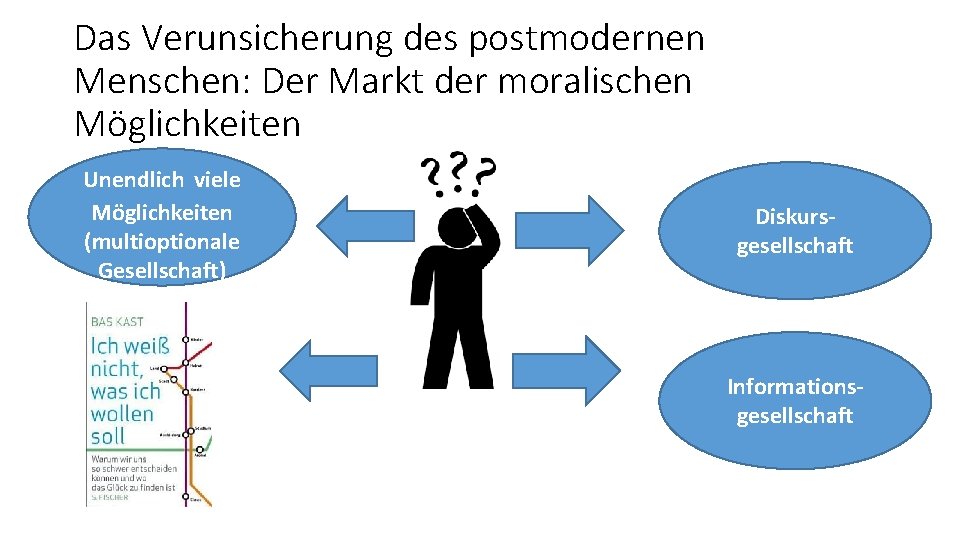 Das Verunsicherung des postmodernen Menschen: Der Markt der moralischen Möglichkeiten Unendlich viele Möglichkeiten (multioptionale