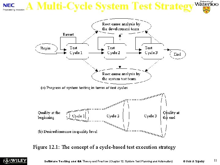 A Multi-Cycle System Test Strategy Figure 12. 1: The concept of a cycle-based test