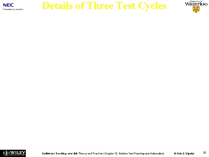 Details of Three Test Cycles Test Cycle 3 Goals: A selected subset of test