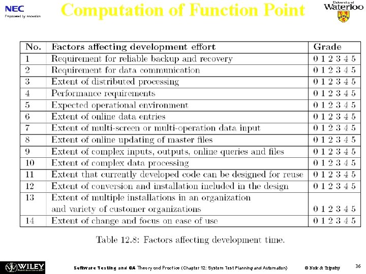 Computation of Function Point Software Testing and QA Theory and Practice (Chapter 12: System