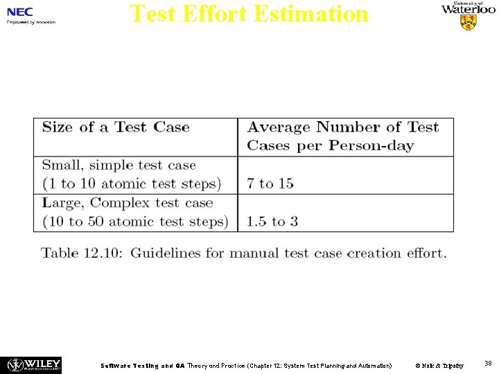 Test Effort Estimation n Test Case Creation Effort • The productivity of the manual