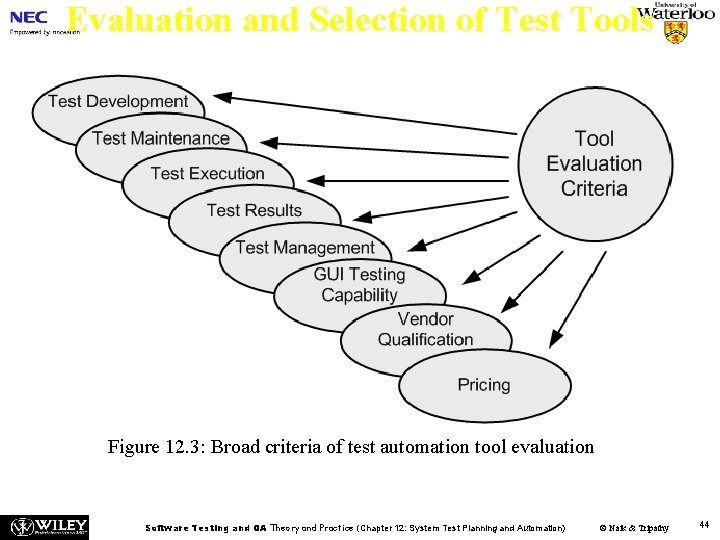 Evaluation and Selection of Test Tools Figure 12. 3: Broad criteria of test automation