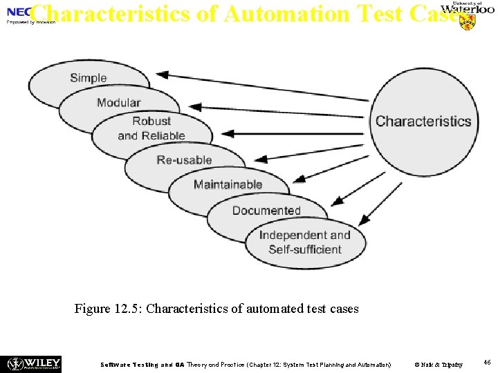 Characteristics of Automation Test Cases Figure 12. 5: Characteristics of automated test cases Software