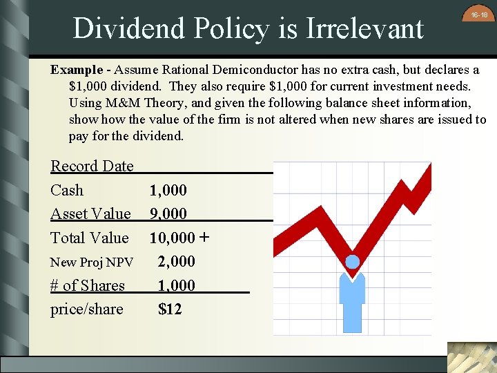 Dividend Policy is Irrelevant 16 -18 Example - Assume Rational Demiconductor has no extra