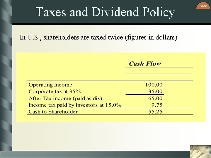 Taxes and Dividend Policy In U. S. , shareholders are taxed twice (figures in