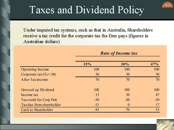 Taxes and Dividend Policy Under imputed tax systems, such as that in Australia, Shareholders