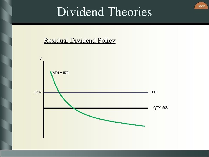 16 -32 Dividend Theories Residual Dividend Policy r MRI = IRR 12 % COC