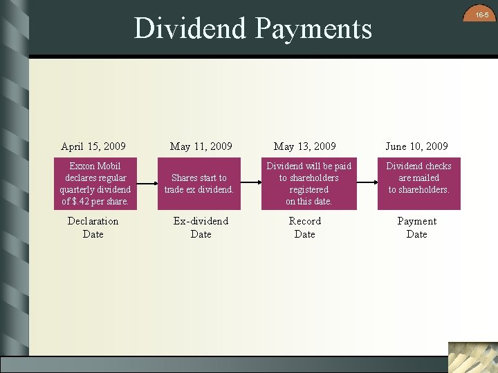 16 -5 Dividend Payments April 15, 2009 May 11, 2009 Exxon Mobil declares regular