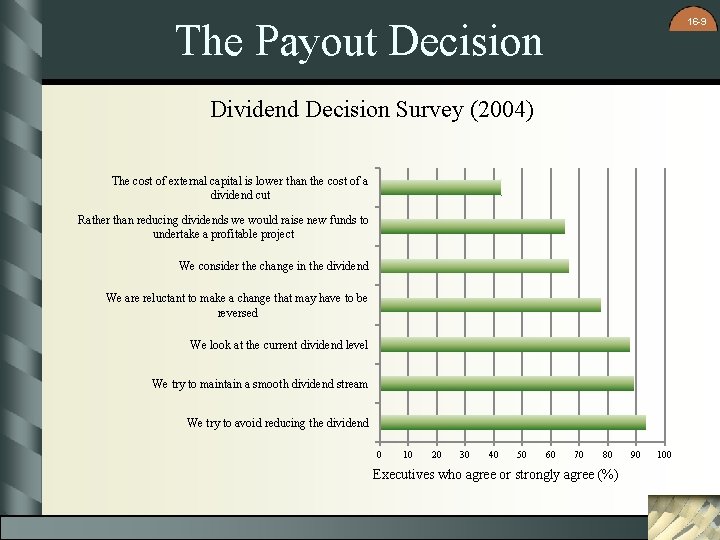 16 -9 The Payout Decision Dividend Decision Survey (2004) The cost of external capital