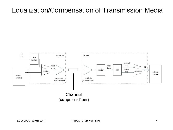 Equalization/Compensation of Transmission Media Channel (copper or fiber) EECS 270 C / Winter 2014