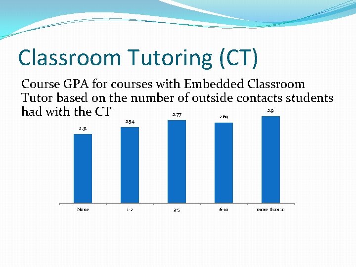 Classroom Tutoring (CT) Course GPA for courses with Embedded Classroom Tutor based on the