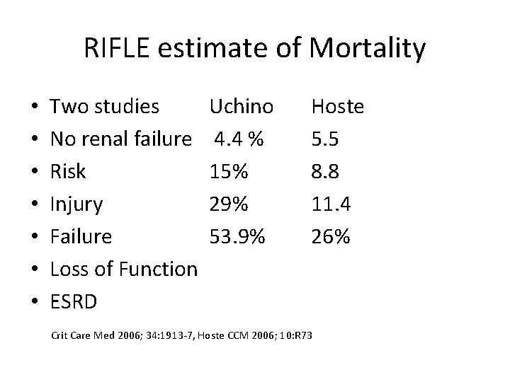 RIFLE estimate of Mortality • • Two studies No renal failure Risk Injury Failure RIFLE estimate of Mortality • • Two studies No renal failure Risk Injury Failure