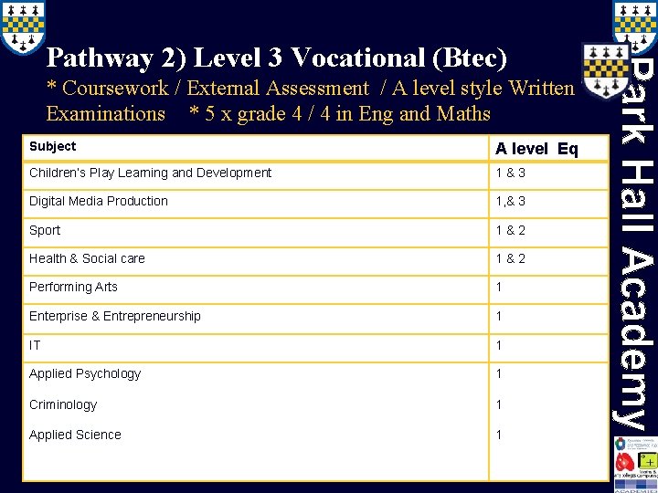Pathway 2) Level 3 Vocational (Btec) * Coursework / External Assessment / A level