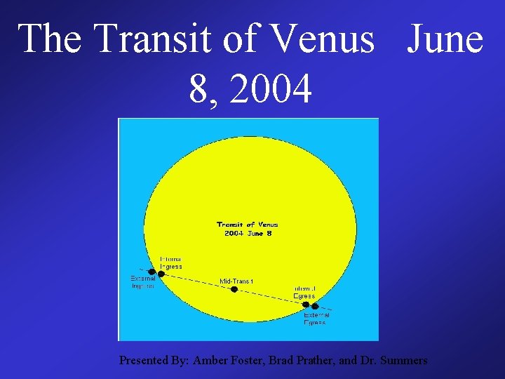 The Transit of Venus June 8, 2004 Presented By: Amber Foster, Brad Prather, and