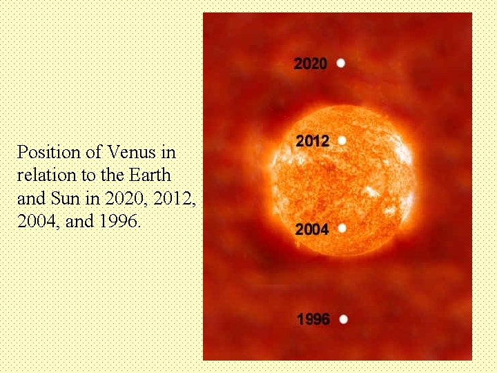 Position of Venus in relation to the Earth and Sun in 2020, 2012, 2004,