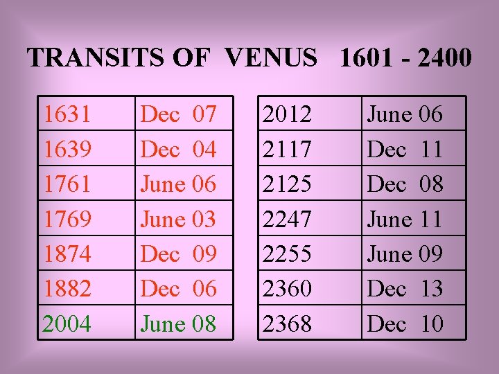 TRANSITS OF VENUS 1601 - 2400 1631 1639 1761 1769 1874 1882 2004 Dec